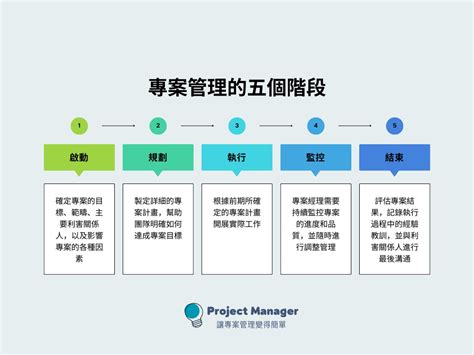 專案輔導學校是什麼